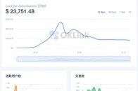 焦数字业务NFT市场9月降温：成交额较高点下跌70％，国内交易合规问题待解太平洋