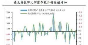 以加速进口财信研究评10月外储数据：美元贬值和外资加速流入致外储规模回升韩国将