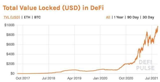 轮融资领投五分钟了解 PriFi：DeFi 需要隐私保护宣布完