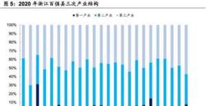 全球国还牛数据看浙江：最近百强县有什么新变化？上半年