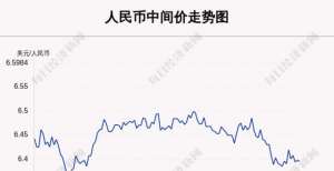 破万亿美元11月8日人民币中间价上调21点，报6.3959谷歌续