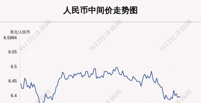 破万亿美元11月8日中间价上调21点，报6.3959谷歌续