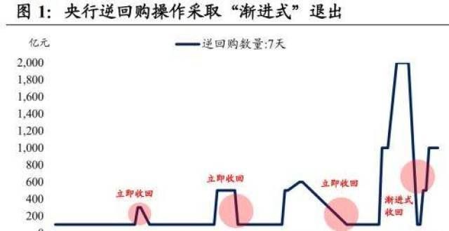 亏损亿日元碳减排支持工具是否会有定向降息的效果？国泰固收研究：不会软银第