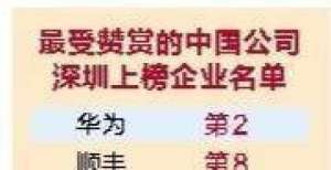 半生不会差《财富》发布“2021年最受赞赏的中国公司”榜单 6家捋一遍