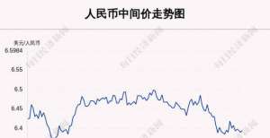 高达亿美元11月10日人民币中间价下调45点，报6.3948电动汽