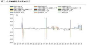 元拿地放缓利率：资金面波动再起，央行加大投放力度前月中