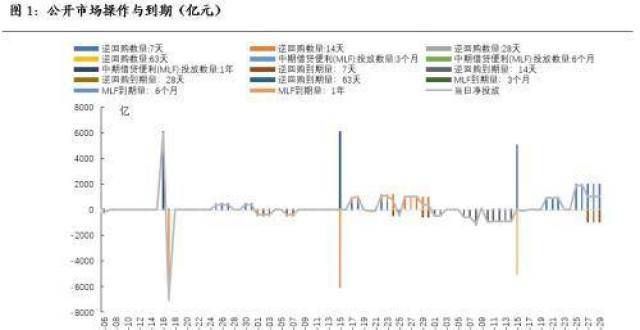 元拿地放缓利率：资金面波动再起，央行加投放力度前月中