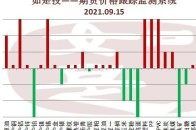 有上行空间如是投——期货价格监测系统（2021.09.15）美国墨