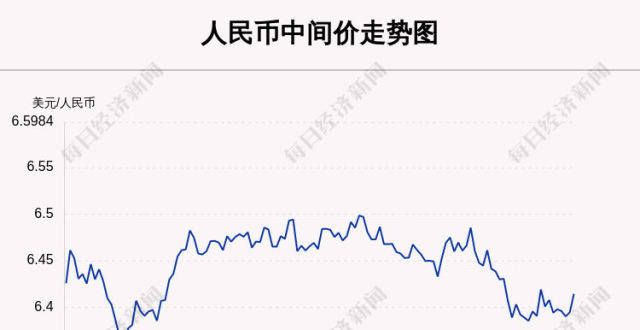 增长美通社11月11日中间价下调197点，报6.4145汉高发