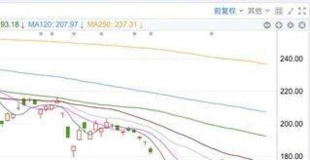 块有望爆发昨晚分中概股收下影线，今天中概互联网概率触底早评股