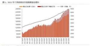 开放及未来2021年三季度基金持债分析：短债基金增量明显中国金