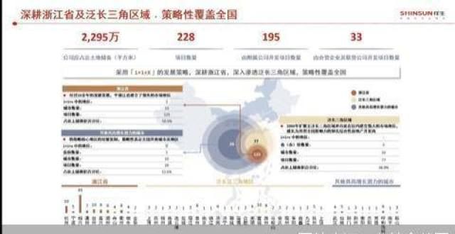 税减让亿元房企中报季｜毛利率仅18％、持续加仓本营 祥生控股表态“不盲目扩张”新法实