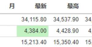 元年月票据恒指收跌3.3％创近8周最大单日跌幅 平安创4年新低 招行大跌10％建业地