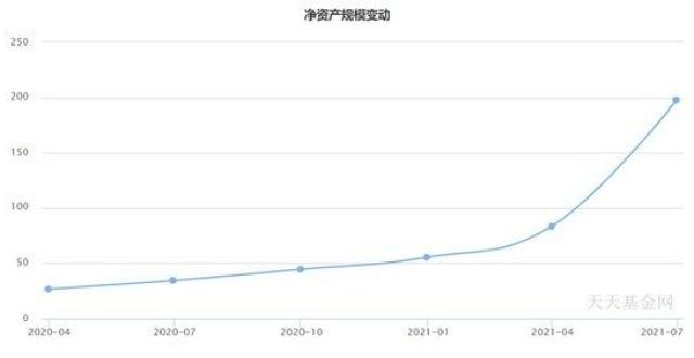 兴成长领域越跌越买？批基民“抄底”中概互联 年内规模增百亿绩优基