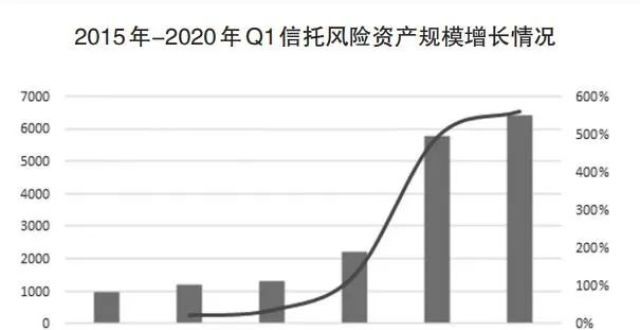 股份年中报信托风险资产的市场化路径一图读