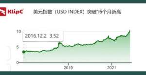 超过亿美元16 个月来最强劲的美元削弱了新兴市场货币——土耳其里拉跌至历史新低网易董