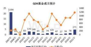 提示性公告今年以来新成立QDII基金21只 发行规模合计约270.78亿份中海基