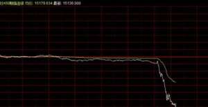 富时中国A50指数期货跌幅扩大至4％