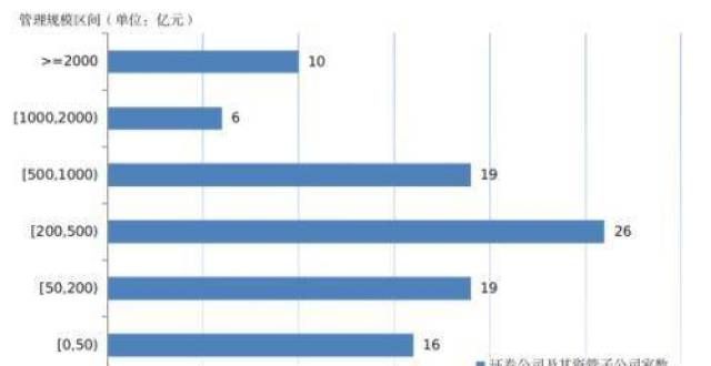 内收益不足基金管理公司平均管理私募资管业务规模391亿元同泰基