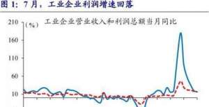 家企业入选赵伟：冷热不均的工企利润上海百