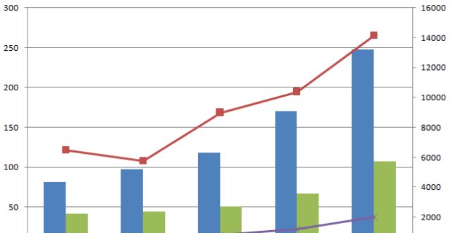 的国民基金ETF投资之开篇一：基金市场最成功的创新品种半年报