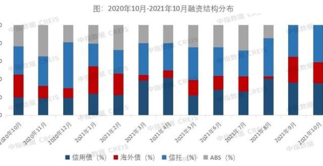 更新为终止房企融资又现幅下滑，ABS再断发六盘水