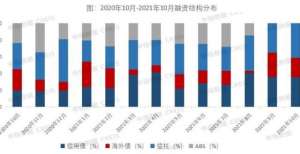 更新为终止房企融资又现大幅下滑，ABS再断发六盘水