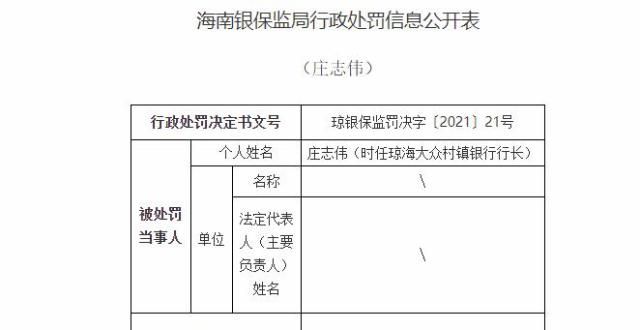 同比增长超琼海众村镇银行因信贷管理混乱被罚款50万 行长被警告处罚国元证