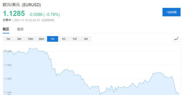 整后为美元拉加德坚称明年“不可能加息” 欧元下跌思科第