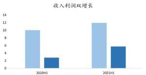 发车提醒交银国际（3329.HK）：透过财报看成长型在港中资券商的持续盈利能力发车提