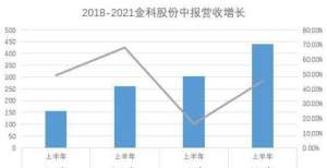 的改革方向金科股份“三五计划”首份中报稳字当头 “四位一体”力推转型升级中信证