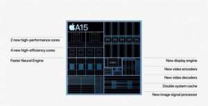 巨大美元起苹果A15发布：iPhone 13首发 性能提升50％系列全