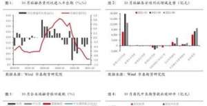 幅势创纪录华泰期货：社融总量现企稳 但结构持续恶化融信中