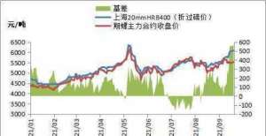 手续费标准“双焦”期货涨逾4％，螺纹钢市场走强郑商所