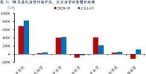 元金融债券信达证券宏观：房贷纠偏开启，宽信用还会远吗？华夏银