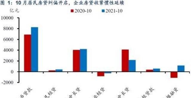 元金融债券信达证券宏观：房贷纠偏开启，宽信用还会远吗？华夏银