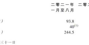 工厂大揭秘联洋智能控股（01561.HK）：大数据业务分部8月收入1890万元杭州郑