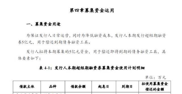 对评级下调平安不动产拟发行5亿元超短期融资券，一季度末有息负债超538亿房企靠