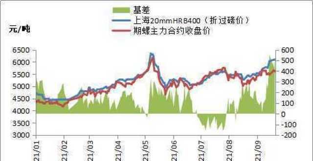 夜欧美月日黑色期货高开震荡，螺纹钢市场普涨隔夜欧