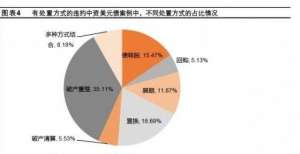 券投资基金研究｜地产美元债承压，债务置换、展期与重整之对比为国企