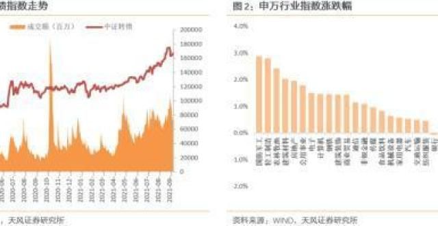 水锰硅跌超转债日报（2021-09-24）商品期