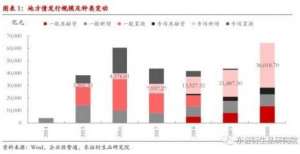 限资本债券国债期货：地方债来袭，不必过于担忧农业银