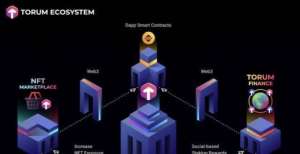 会数字火炬三分钟了解 Torum：DeFi＋NFT 一站式加密社交平台兰房链