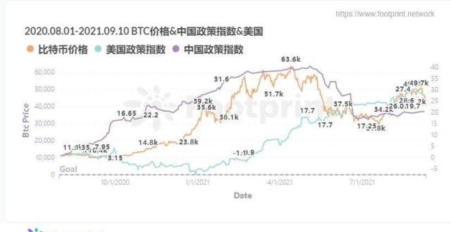 稳定币战争BTC价格波动：政策影响力于美国学院带