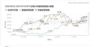 稳定币战争BTC价格波动：中国政策影响力大于美国学院带