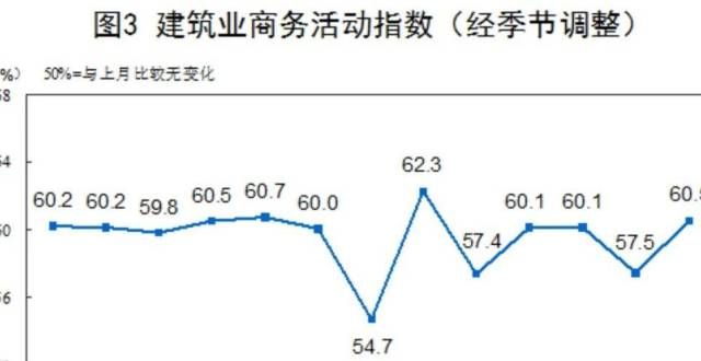 业务的公告基建估值均处历史最低，下半年行业景气度有望提升？蜂巢丰