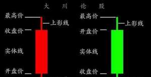 币税收制度币圈韭菜十大致命操作（二）频繁操作，追涨杀跌法国国