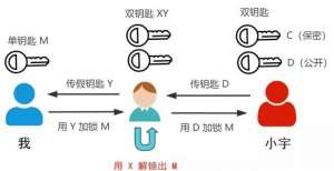 微信小功能想给心上人传纸条又怕内容被偷窥篡改？这里教你一招你不知