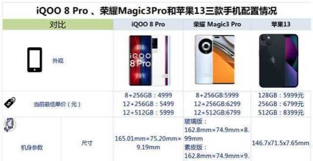 苹果也要用iQOO8Pro、荣耀Magic3Pro和苹果13之间，该如何选？笔记本