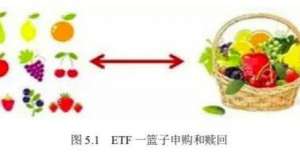 能源怎么样ETF的基础知识——ETF的概况介绍三峡能